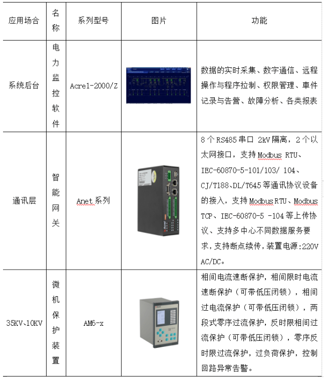 智慧醫院智能化系統設計與能耗管理產品選型_服務平臺_統一_視頻