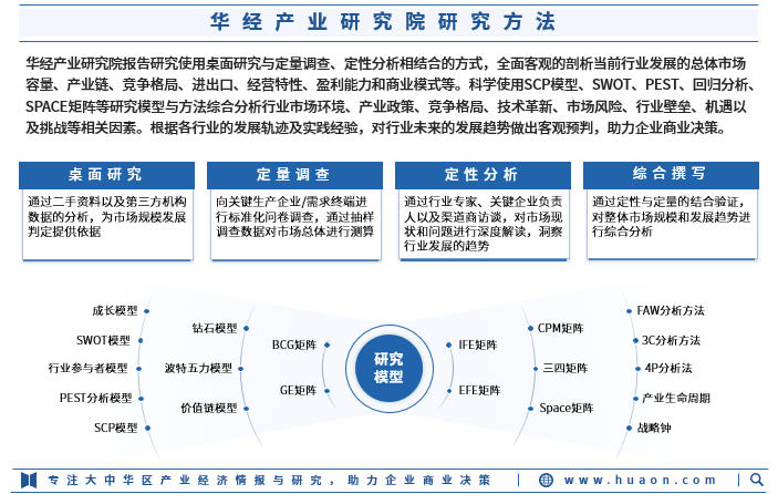 行业研究