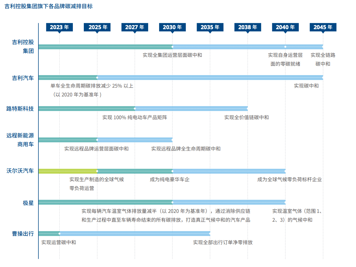 汽車行業深度(一)|汽車產業碳排放管理要點及實例_搜狐汽車_搜狐網