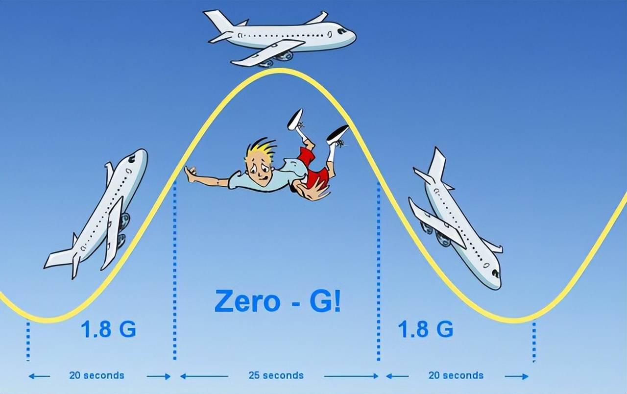 地球失重的秘密:每天消耗的石油相当于一条河流_能源_生活_全球