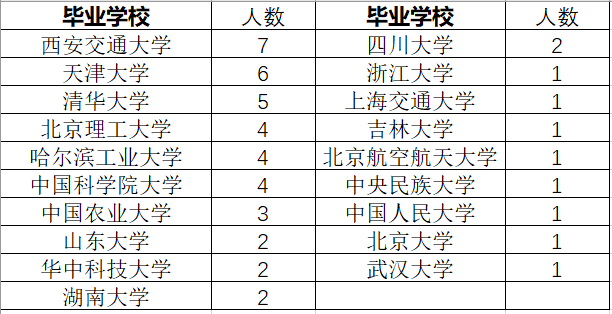 北京邮电大学招聘(北京邮电大学招聘信息2023公告)