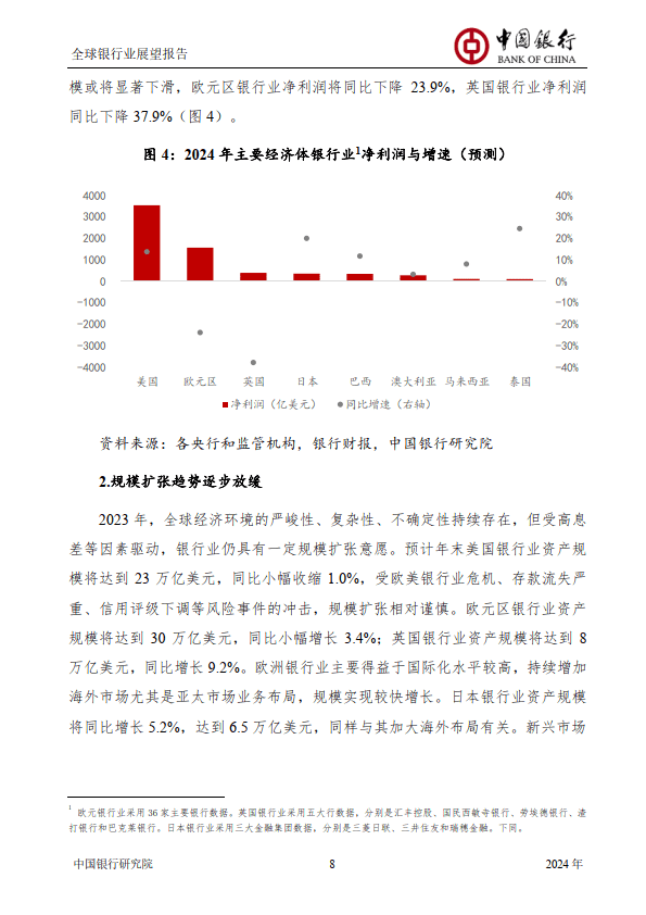 2024年全球銀行業展望報告_經濟_監管_風險敞口