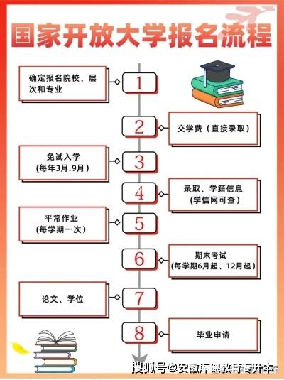 還需通過學位英語考試,方可獲得學士學位證書