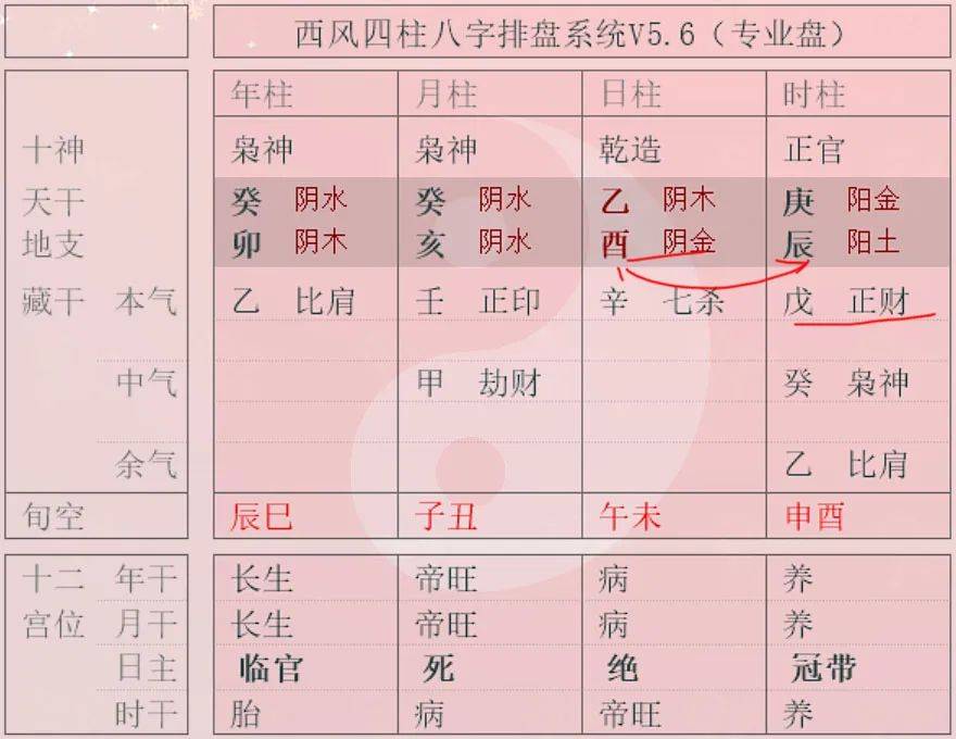 宮位_八字_感情