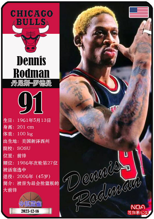 球星卡(nba):技术犯规常客汇总_球员_世界_裁判