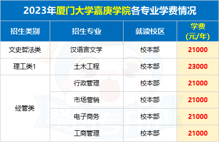 20仰恩大学21厦门工学院22福州外语外贸学院23阳光学院24