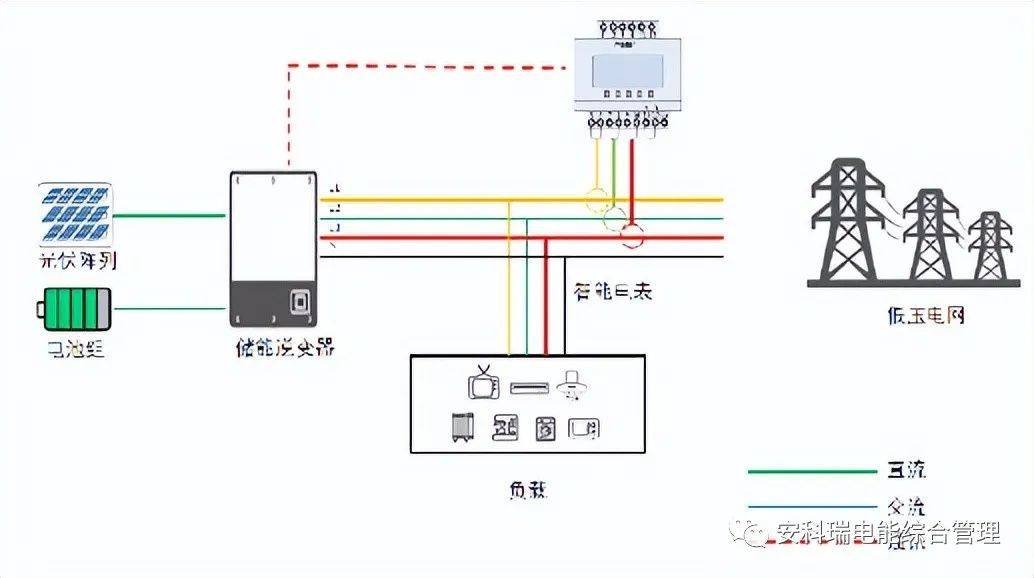 新能源-光伏儲能充電樁一體化解決方案_電網_接入_發電