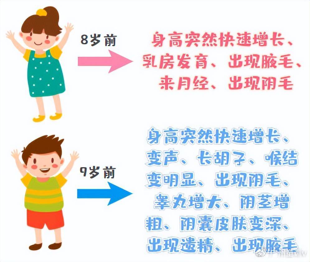 孩子个子长得早,不等于长得好,家长要警惕性早熟!