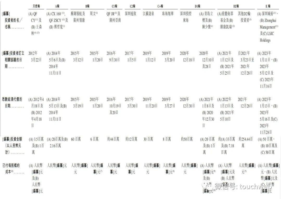 其同意认购1,039,069股股份。代价为人民币5000万元，已于2023年11月28日悉数结清。