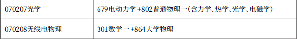 力學,專業課二考物理專業課,各個院校的考試內容不同:思想政治理論