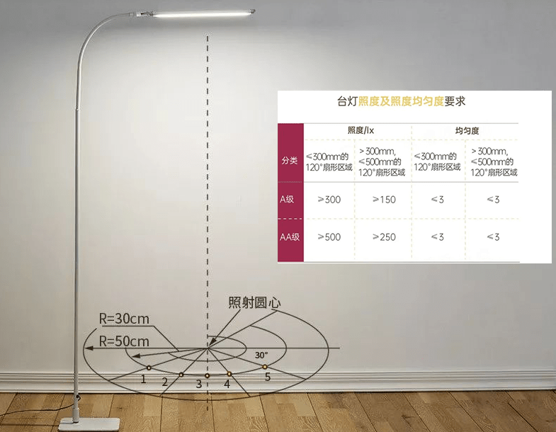 小學生護眼檯燈排行榜_視覺_光線_nm