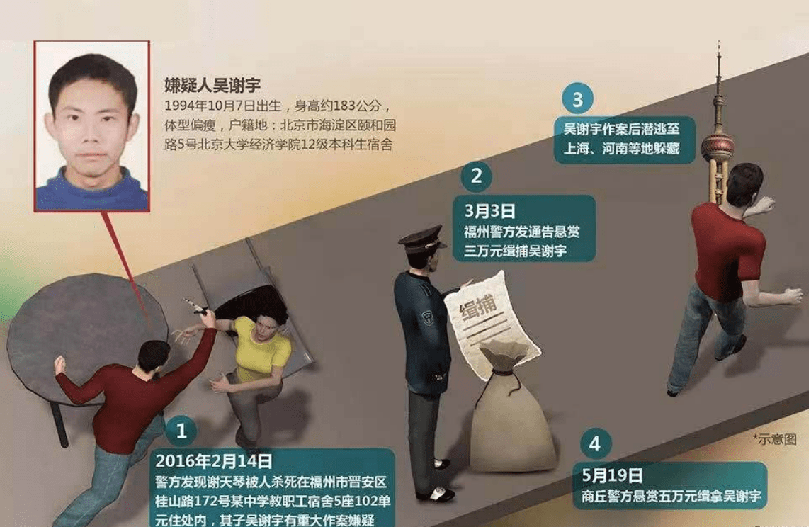 北大学霸弑母案终审维持原判,吴谢宇面无表情