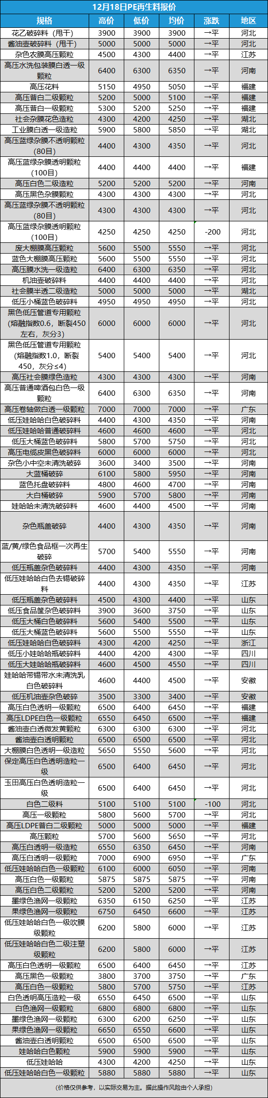 再生塑料颗粒行情图片