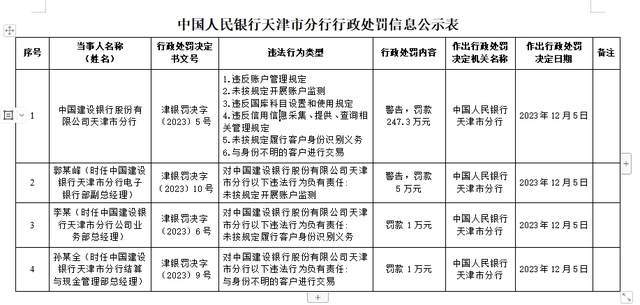 李某(時任建設銀行天津市分行公司業務部總經理)及孫某全(時任建設