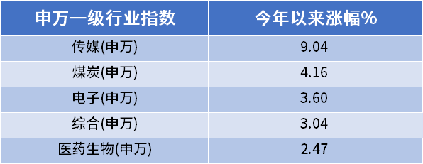 週一答疑解惑帖:舉起柯基和水豚的槓鈴有什麼不一樣?_紅利_指數_科技