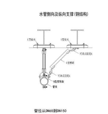 抗震支架:應用與成本全解析_管道_系統_管線