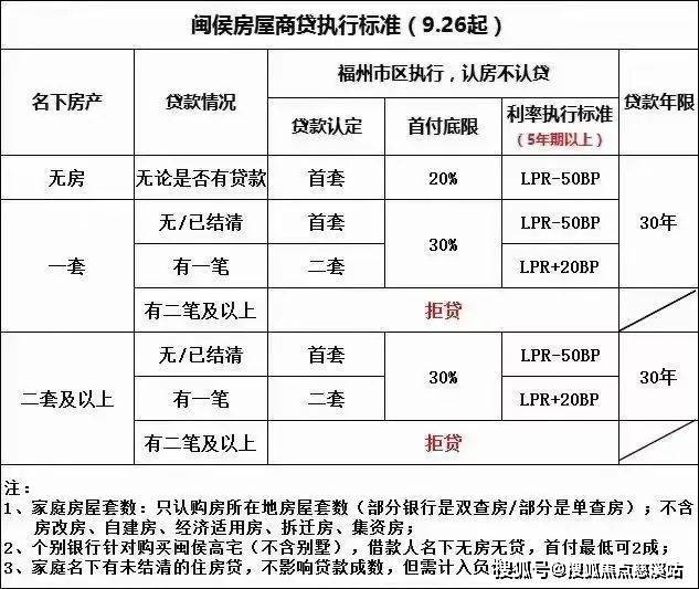 福州保利首開天悅二期歡迎您-保利首開天悅二期營銷