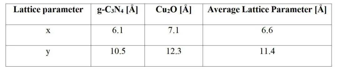 【純計算】用於光/電催化析氫的Ⅱ型cu2o/g-c3n4