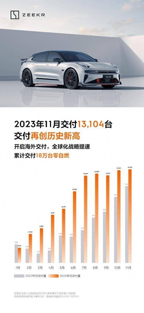 登顶30万以上纯电车型销冠!极氪001标杆地位再获肯定_搜狐汽车_搜狐网