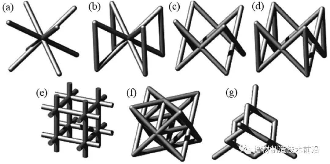 3d打印点阵结构大综述:点阵类型,材料,力学性能,缺陷和挑战!
