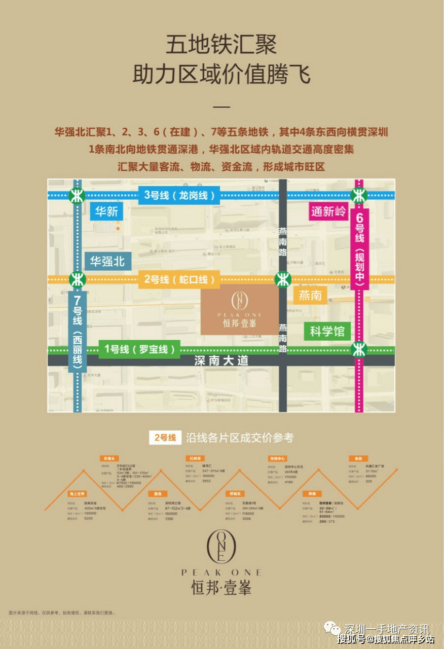 ﹜丨地址丨項目信息丨恆邦壹峰房價丨配套丨容積率_戶型_產品_城市