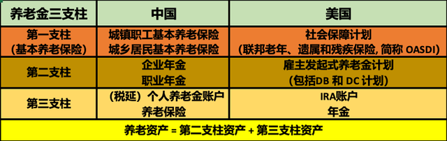 保險 養老地產的本與末丨燕梳夜譚91_服務_社區_市場