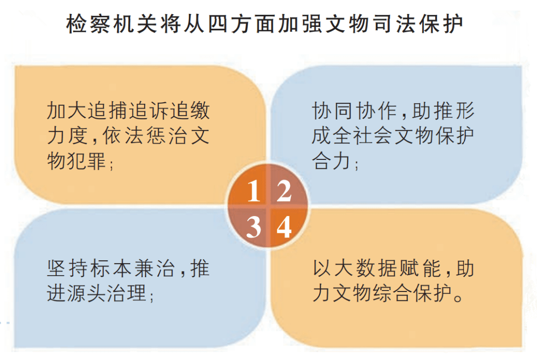 檢察能動履職,當好文物安全守護人_出塞_李某處_銅鏡