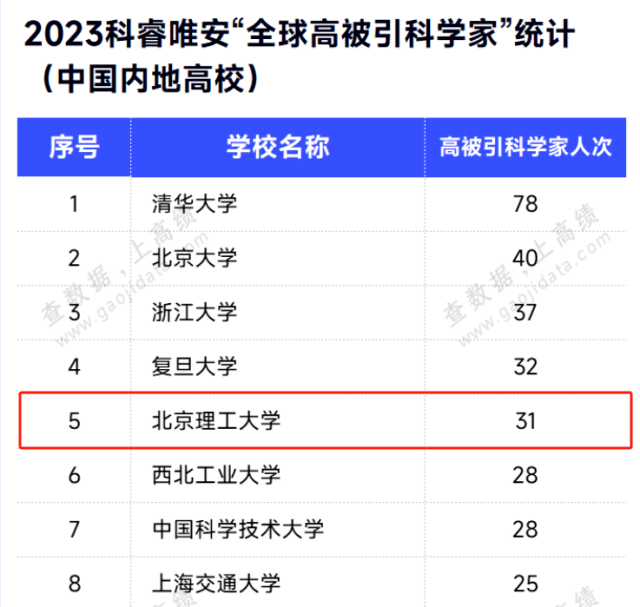 同時,在今年11月22日中國科學院和中國工程院分別公佈的2023年院士