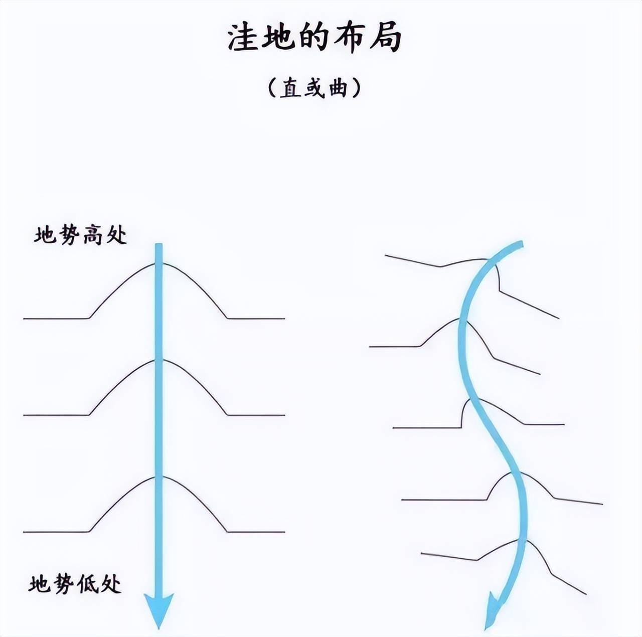 排水溝怎麼設計?_窪地_雨水_花園