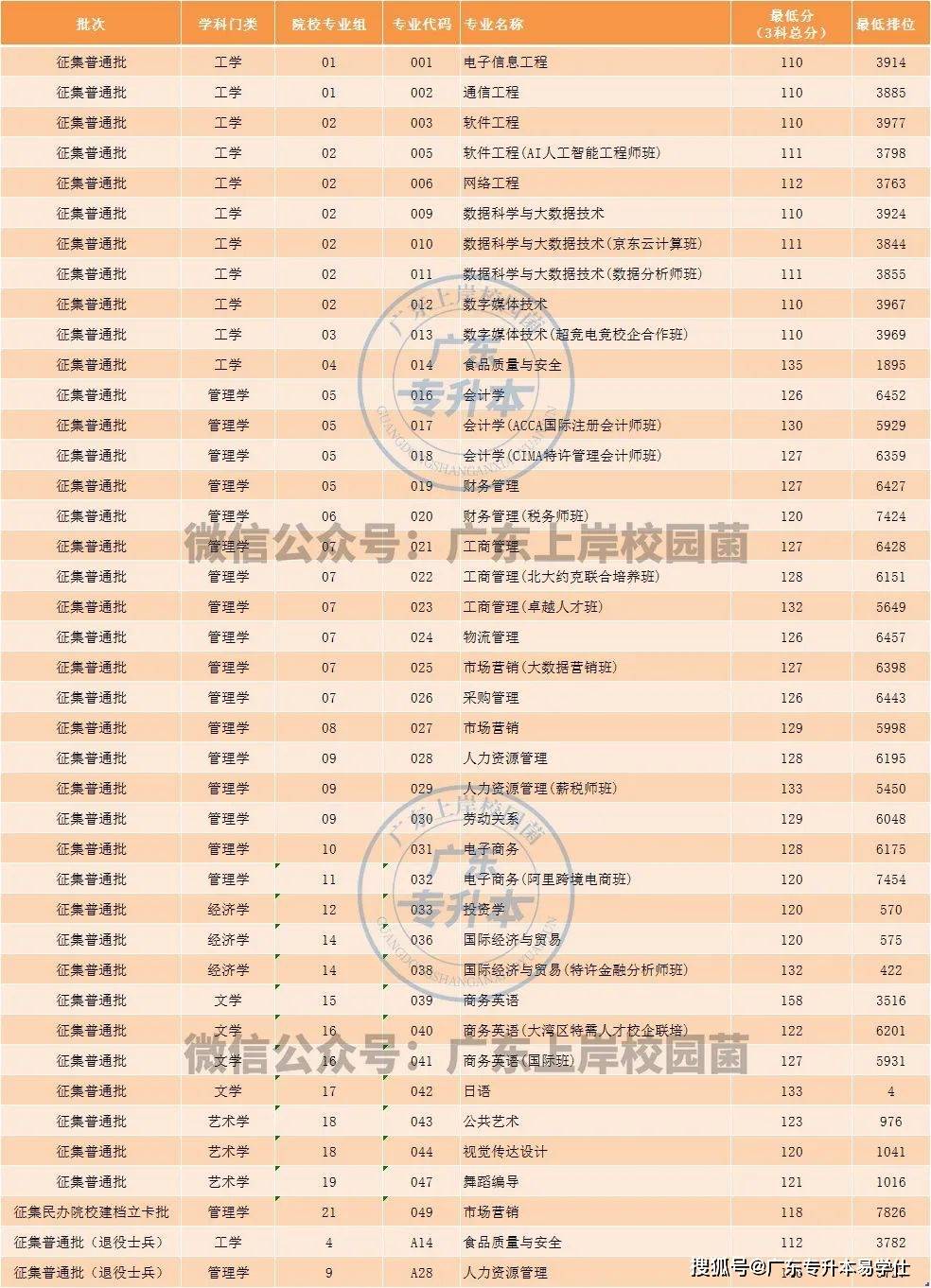 ▏圖片來源為院校官微三水校區 ▏圖片來源為院校官微廣州工商學院是