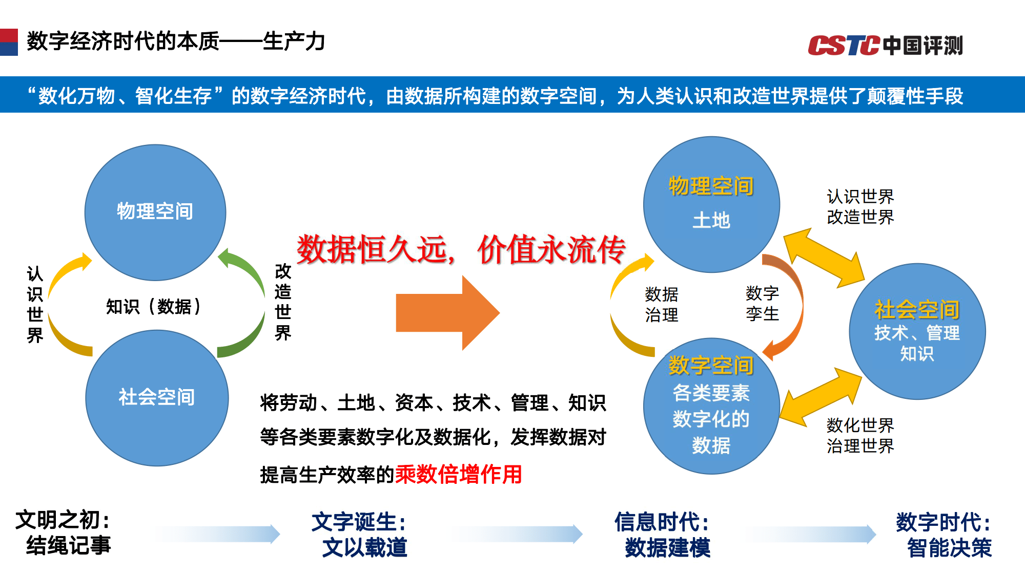 關於構建數據要素市場體系的幾點思考2023(附下載方式