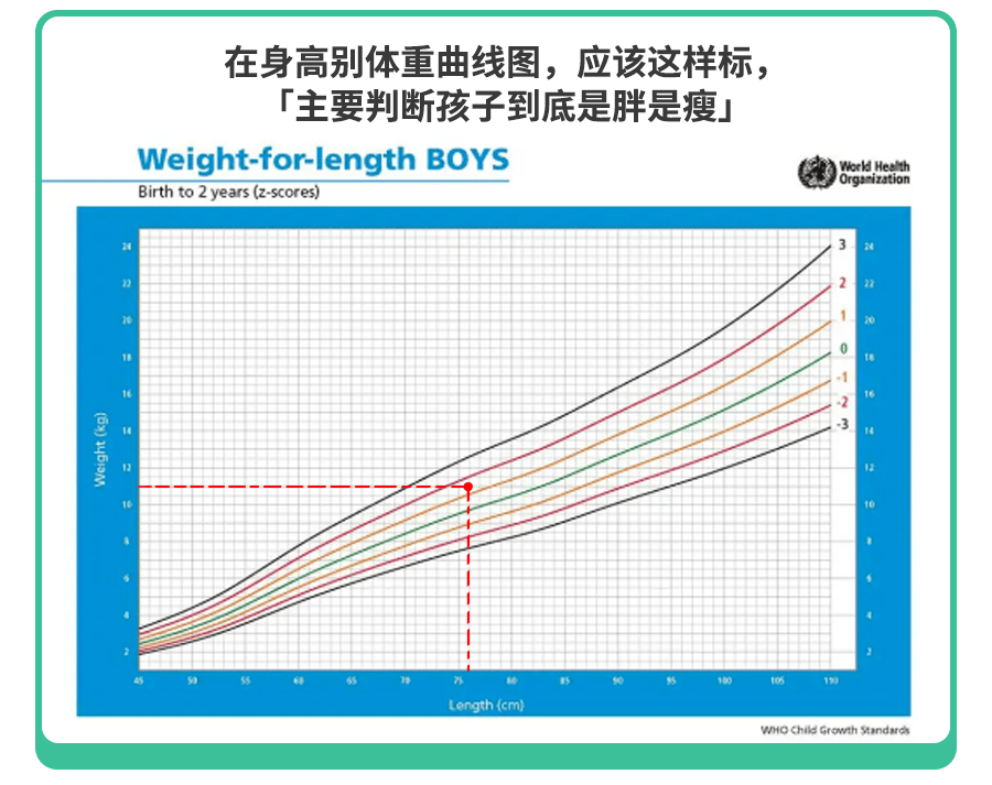 孩子很瘦是不是不健康?