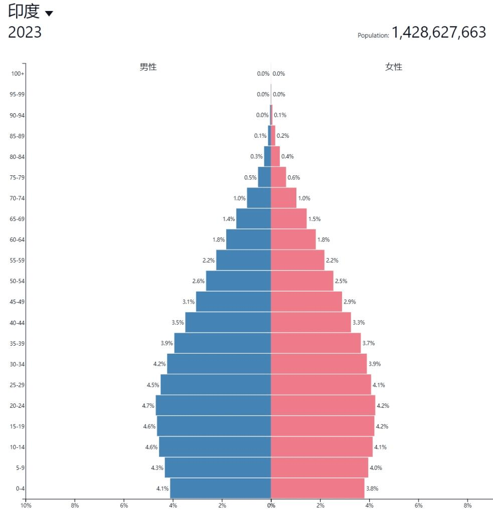 人口金字塔图三种类型图片