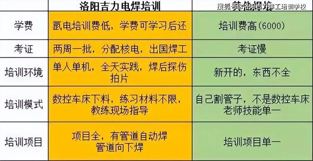 焊工證個人信息怎麼查詢,焊工證查詢網上查詢,登錄 全國特種設備公示