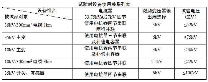 1~2-1997《電工名詞術語》gb2900《外殼防護等級》gb1094.1-gb1094.