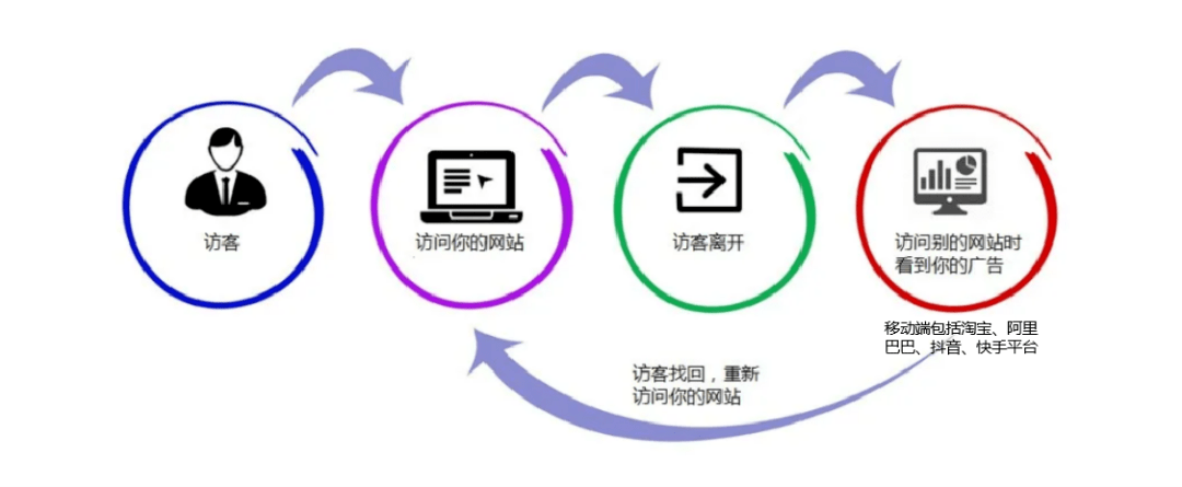 如何通过短信回访平台有效管理多媒体营销策略？  第1张