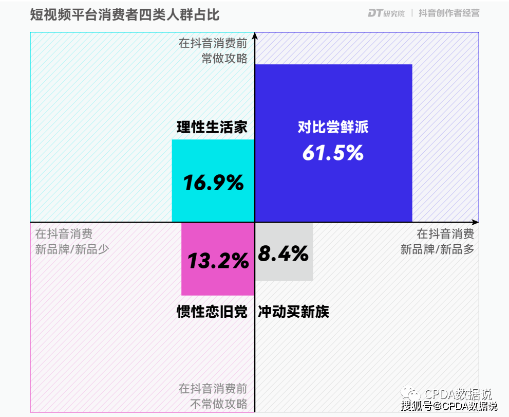 从东方甄选，论抖音创作者商业环境分析 