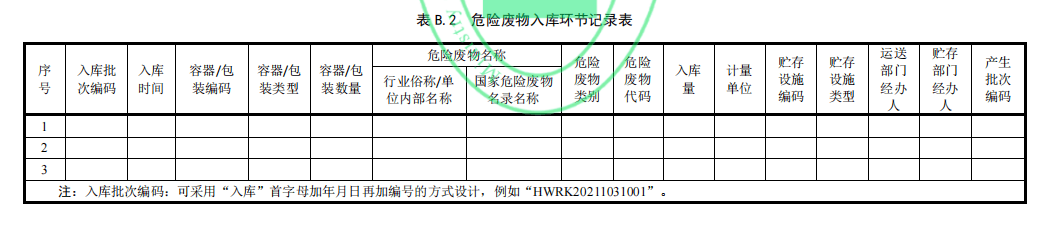 危废台账电子 纸质是否同时需要?台账能否只通过国家固废系统填写?