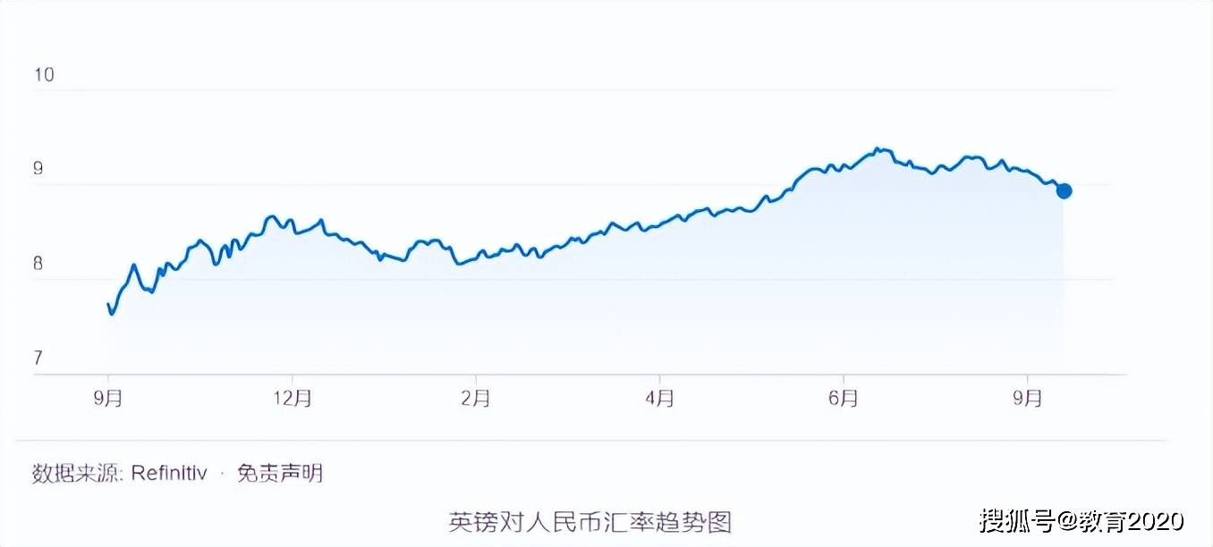伦敦租房紧俏、物价和汇率齐飞，过来人讲述：英国留学，到底要花多少钱？_搜狐网