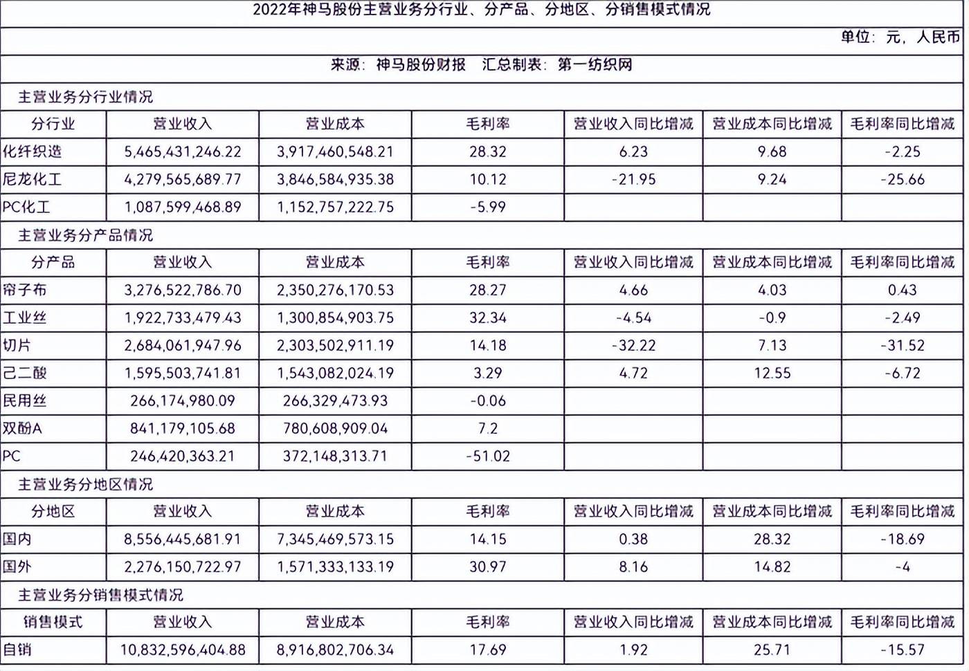 尼龙产业链图片