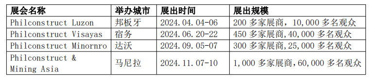 2024 年菲律賓 philconstruct 系列建築建材及工程機械