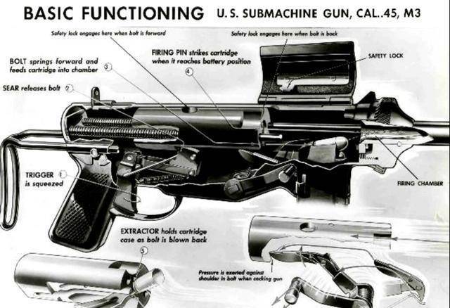冲锋枪结构分析图图片