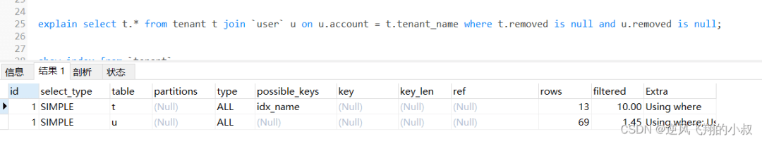 实用性极强的MySQL查询优化策略 