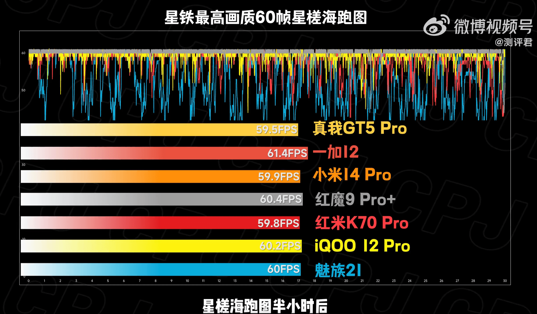 骁龙625玩原神图片