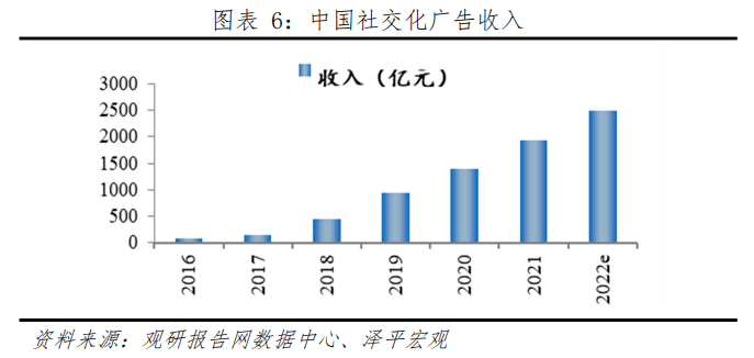 未來廣告如何投放?_規模_互聯網_品牌