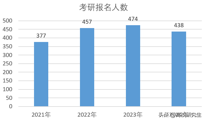 2024年考研國家線會降低_考研國家線降分_考研有降低國家線錄取的嗎