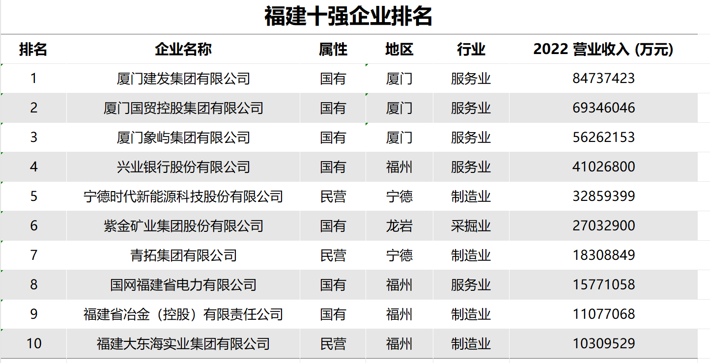 宁德未来超越厦门图片