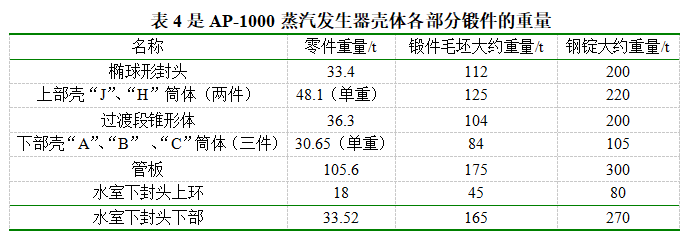 硬核科普丨壓水堆核電站一回路主設備焊接問題_反應堆_焊縫_enicrfe