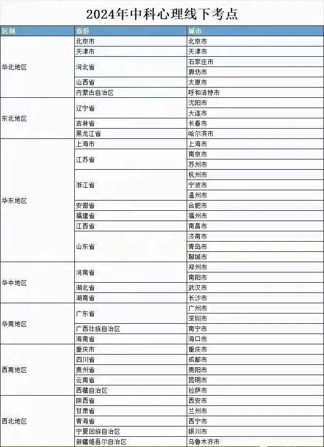 學員個人報名——機構整理報考資料——機構發送電子版《考生花名冊