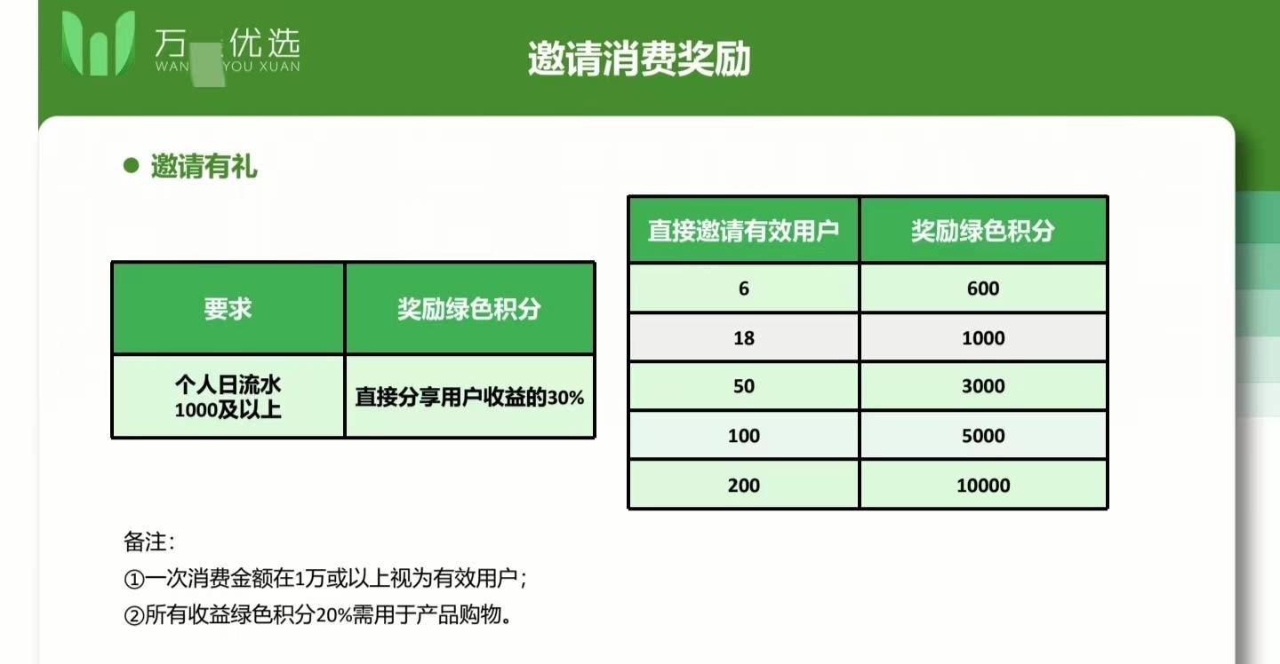 “绿色积分”陷阱深 警惕承酝科技、万家优选等消费积分资金盘(图18)